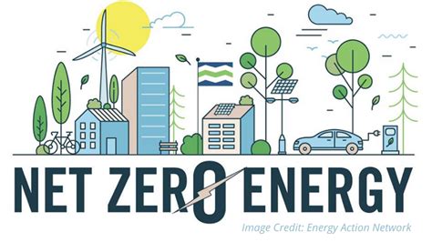 Massachusetts Formalizes Net Zero Carbon Emissions By 2050whats The