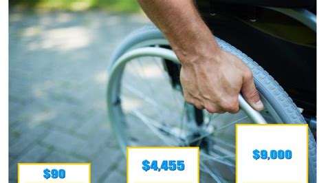 Power wheelchairs are very versatile. How Much Does A Wheelchair Cost? | Mobility Center