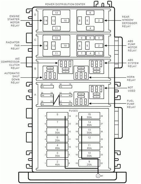 20022007) fuse box diagram (location and assignment of electrical fuses and relays) for jeep liberty. 2004 Jeep Liberty Interior Fuse Box Diagram | Billingsblessingbags.org
