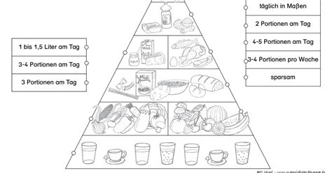 Hier drei plakate zu den ersten fachbegriffen rund um die hundertertafel schrift: Ernährungspyramide.pdf | Werken mit kindern grundschule ...