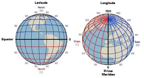 Latitude Longitude And Geospatial Data Learnz