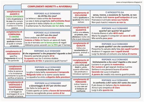 Schema Ripasso Analisi Logica ScrivoQuindiPenso