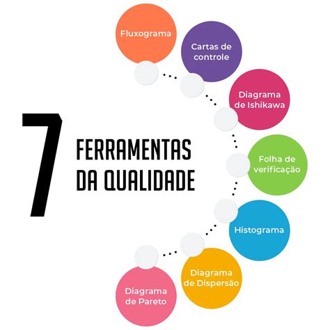 7 ferramentas da qualidade Gestão da Qualidade