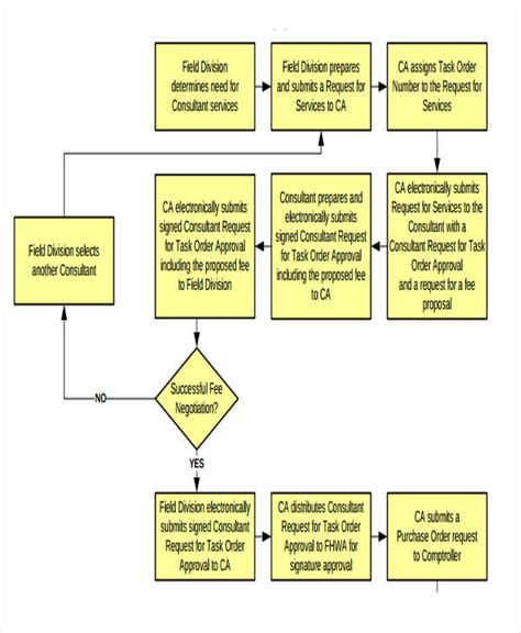 Sample Flow Chart Template Word Classles Democracy