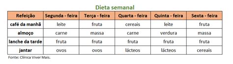 Construa Uma Tabela Com Duas Colunas E Sete Linhas