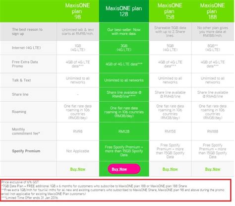 Top 20 Best Postpaid Plans In Malaysia 2023 Worth It 2024