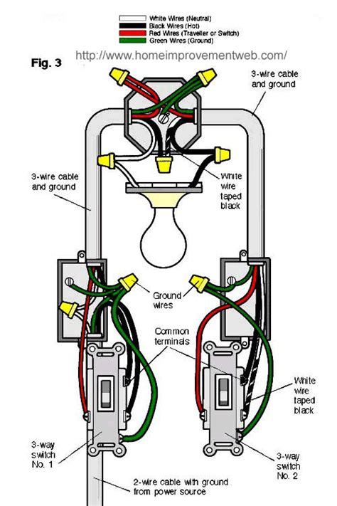 In a hallway or stairwell), the red wire is simply a traveler (hot) wire between the switches. I am wiring a 3 way switch. the set up is feed - switch - light - switch. the circuit works ...