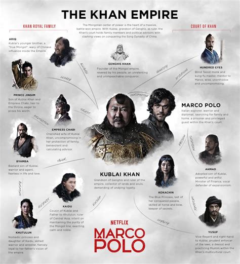 Khutulun Marco Polo