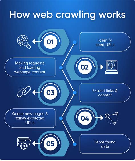 Web Scraping Vs Web Crawling Whats The Difference A Comprehensive