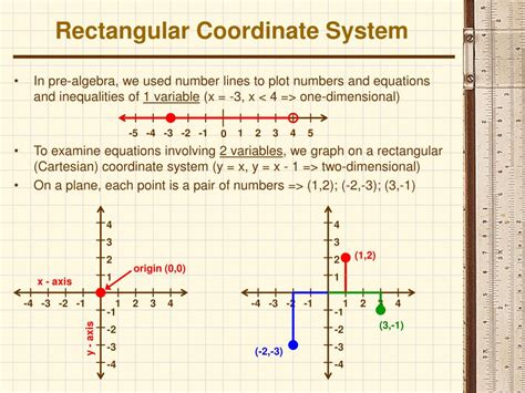 Ppt Rectangular Coordinate System Powerpoint Presentation Free