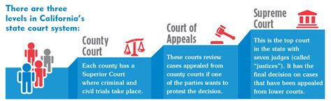 writing de jure » THE INJUSTICE LEAGUE: HOW JUDICIAL ELECTIONS ARE