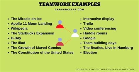 Teamwork Examples Team Building Activities In Workplace Career Cliff