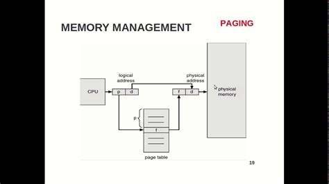 Unit 5 Memory Management Part3 Youtube