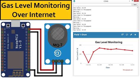 Iot Based Gas Level Monitoring Over Internet Using Esp8266 Youtube