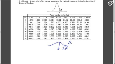 Tableau.com has been visited by 10k+ users in the past month How To Find Two Tailed P Value In Excel - bob gardner s ...