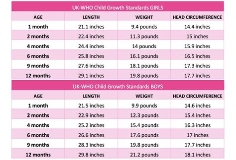 Understanding Baby Growth Spurts