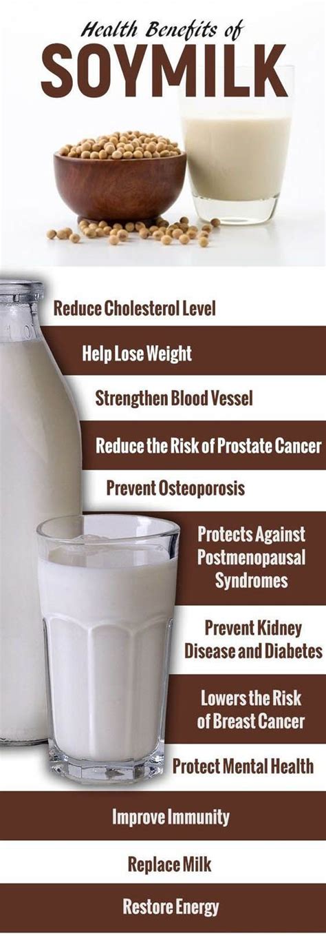 Health Benefits Of Soy Milk