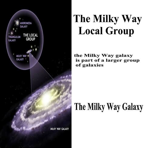 Pin By Dr Mitchell E Gibson On An Enlightened Perspective Milky Way