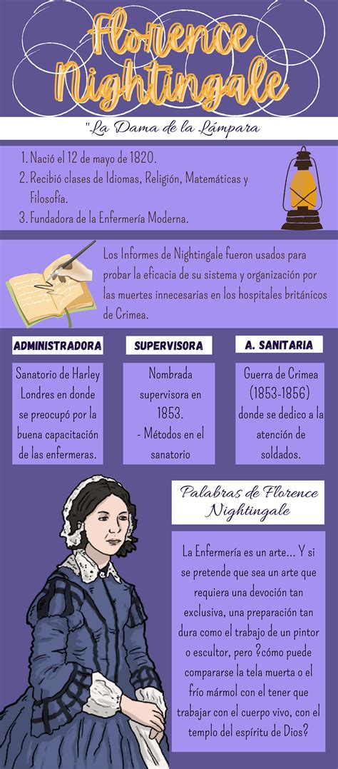 Florence Nightingale Y La TeorÍa Del Entorno Nació El 12 De Mayo De