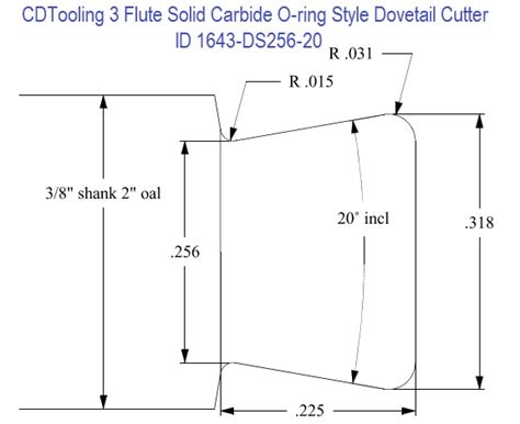 Carbide Dovetail O Ring Cutters On Size And Undersize 116 70 38
