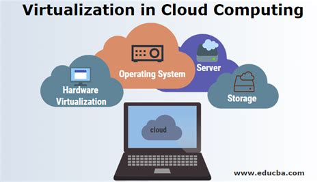 Cloud Computing Uses Server Virtualization Kotarskiroegner 99