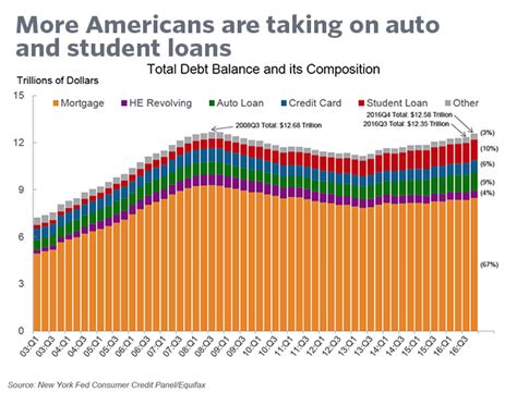 We did not find results for: Americans now have the highest credit-card debt in U.S. history - MarketWatch