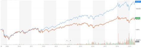 当サイトにおけるデータは、東京証券取引所、大阪取引所、名古屋証券取引所、china investment information services、cme group inc. 全世界に投資できる米国ETF｜VTの株価チャートなどの解説 - 節約 ...