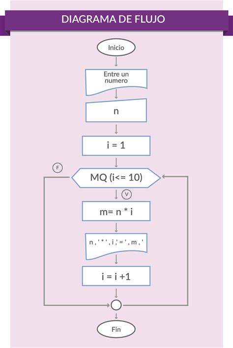 Algoritmo De Las Tablas De Multiplicar Del Al Actualizado Porn Sex Picture