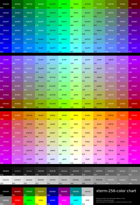 如何列出可用的颜色名称？
