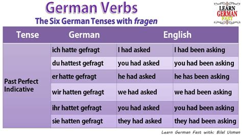 Learn German With Bilal Tense Past Perfect Indicative The Six German