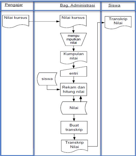 Mengenal Definisi Fungsi Dan Simbol Dalam Flow Map Agussuratna Net