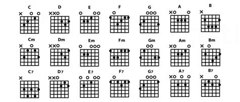 How To Read Guitar Chord Charts Diagrams Music Grotto