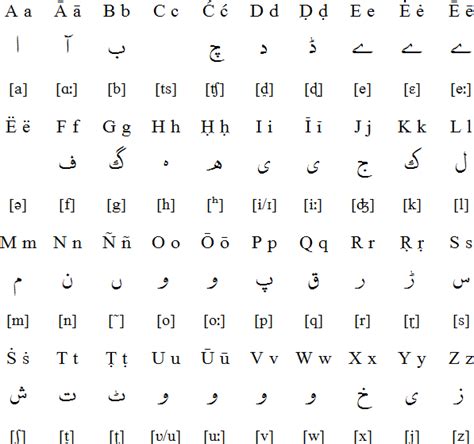 urdu latin alphabet