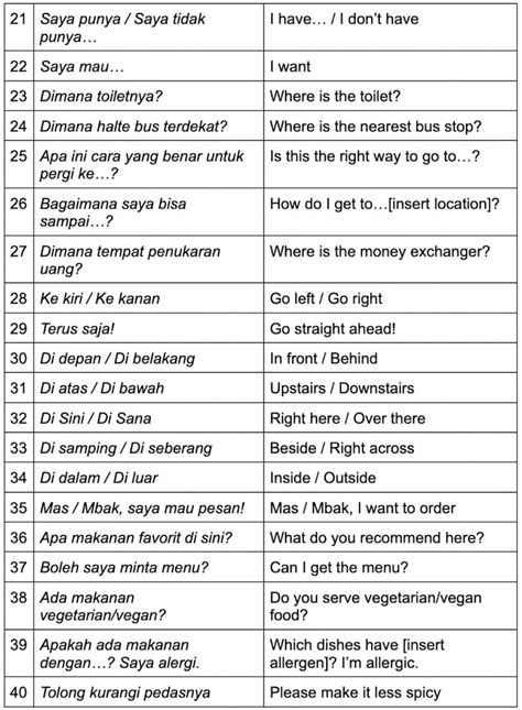 52 Basic Indonesian Phrases That Every Traveller Needs To Know