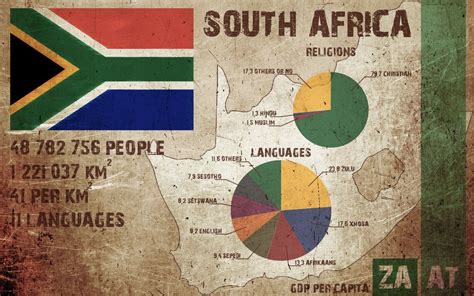 South Africa Infographics By Prymus On Deviantart South Africa South