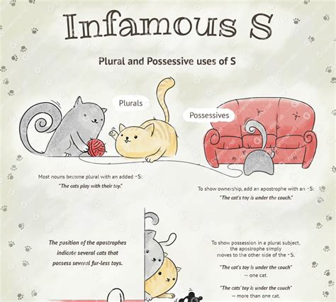 English Is Funtastic Uses Of S Infographic