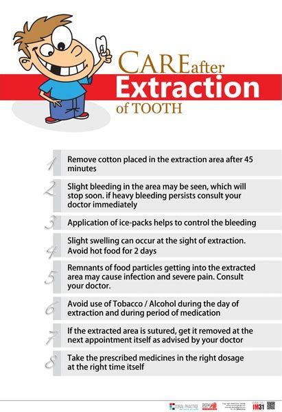 A Dental Poster On Care After Tooth Extraction Instructions Dental Posters
