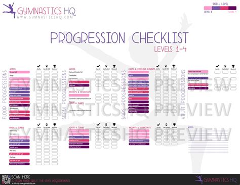 Gymnastics Skills Progression Checklist