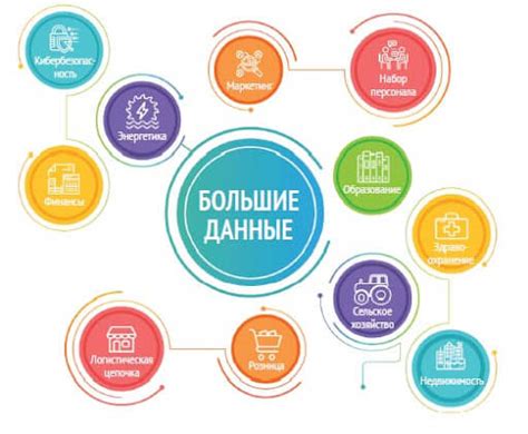 Что такое Big Data, как и для чего компании собирают и анализируют ...