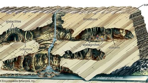 Karst Geology Britannica