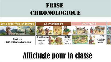Frise Chronologique Historique Histoire CE CE CM CM CP Divers Maternelle Pour Les