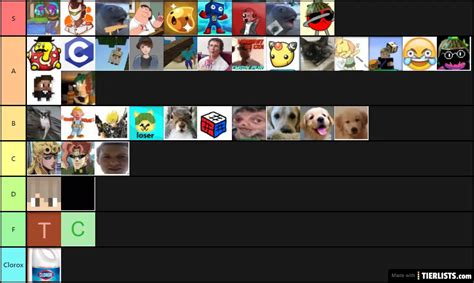 Discord Pfp Discord Pfp Tier List Maker Tierlists These Pages My