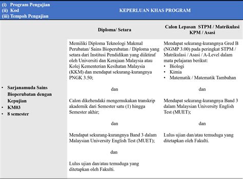 Forum penjagaan pesakit diabetes di bulan ramadhan. SYARAT KEMASUKAN SARJANAMUDA SAINS BIOPERUBATAN DENGAN ...