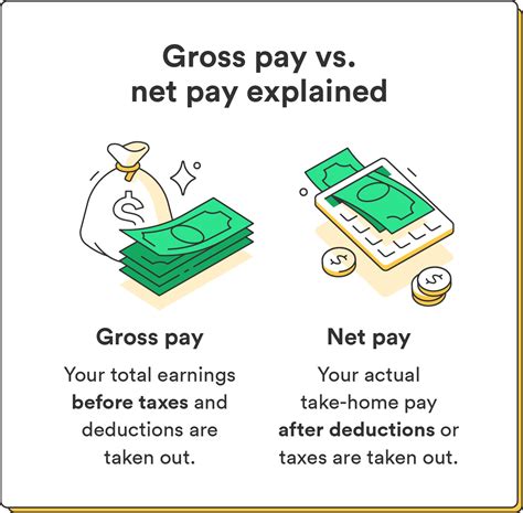 Gross Pay Vs Net Pay Explained Chime