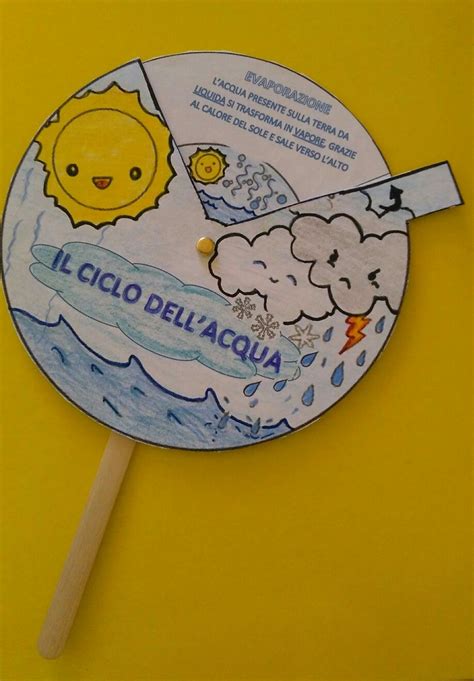 Esso consiste in una particolare reazione del succo di limone con il calore. Scienze (con immagini) | Ciclo dell'acqua, Scienza per ...