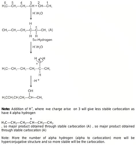 Ch3 Ch2 Ch2 Chch Ch3 Is An Unsymmetrical Alkene And What Is The Major