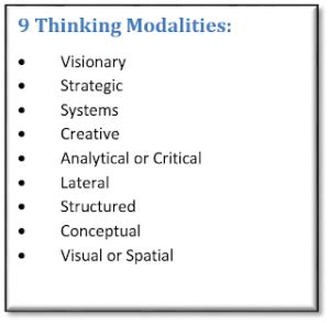 Thinking About Thinking: 9 Thinking Modalities - Expanded ...