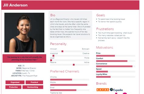 The Best Buyer Persona Template For 2023 Plus Examples