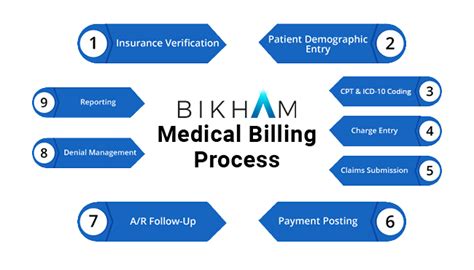 Appeals Process And Key Things To Keep In Mind Bikham Healthcare