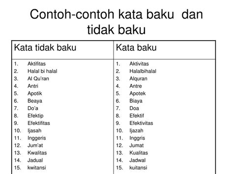 Baca lebih lanjut mengenai contoh kalimat baku brainly.co.id/tugas/2998724. Contoh Kata Baku Dan Tidak Baku Dari A Sampai Z - Temukan ...